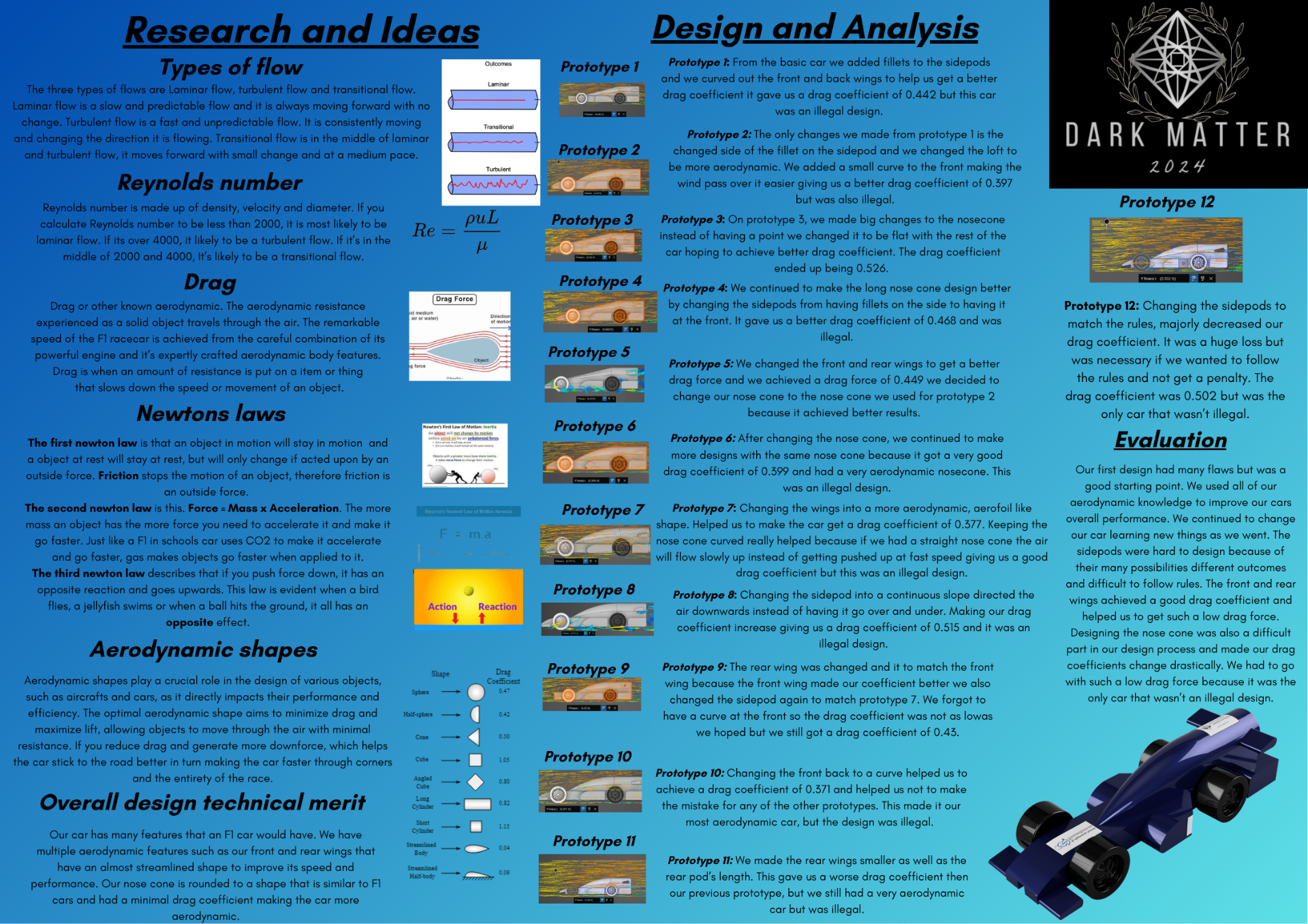 Research & Design Poster